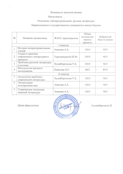 Пример Академическа справка Магистратура